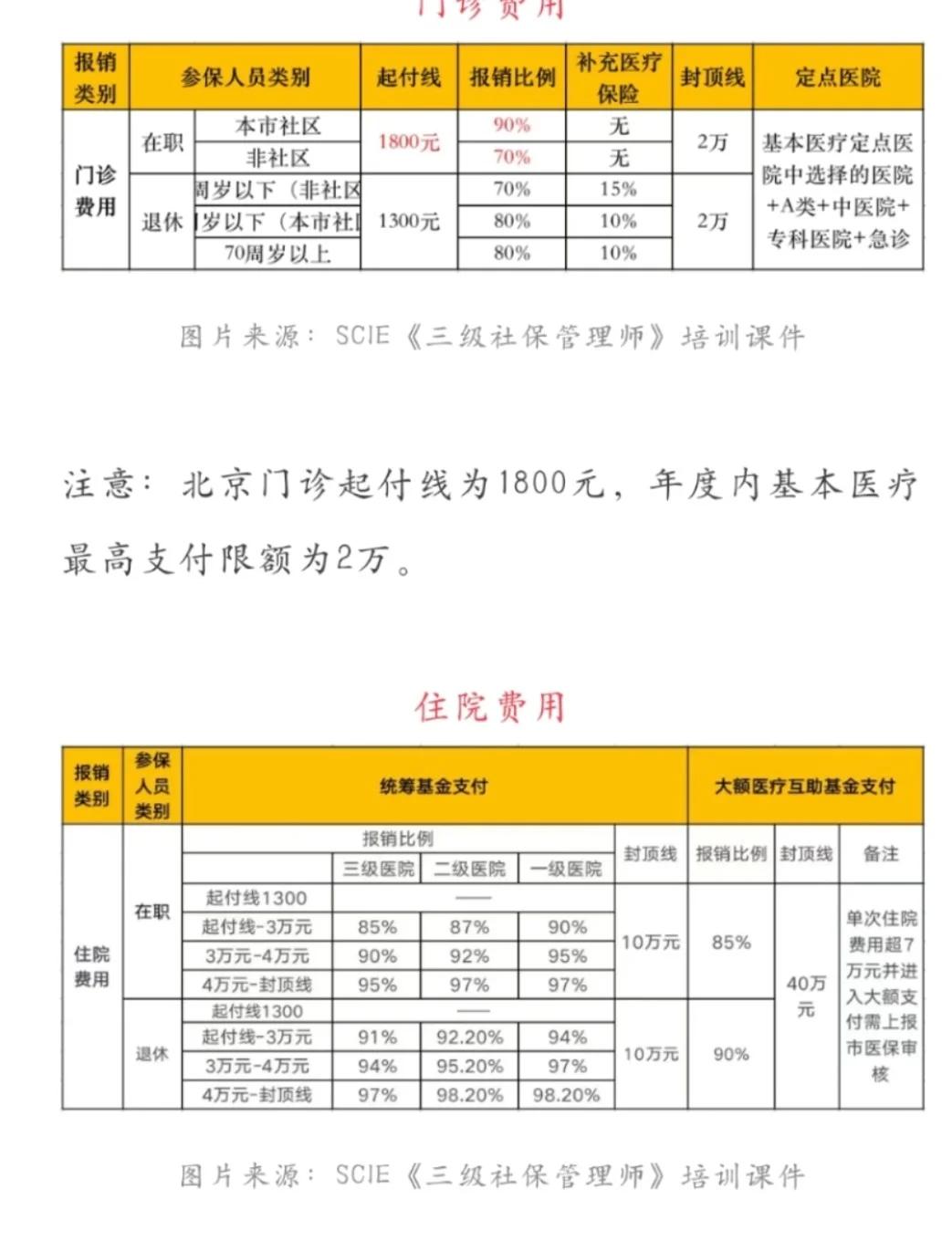 博白最新医保现金报销多久到账方法分析(最方便真实的博白医保报销是现金结算吗方法)