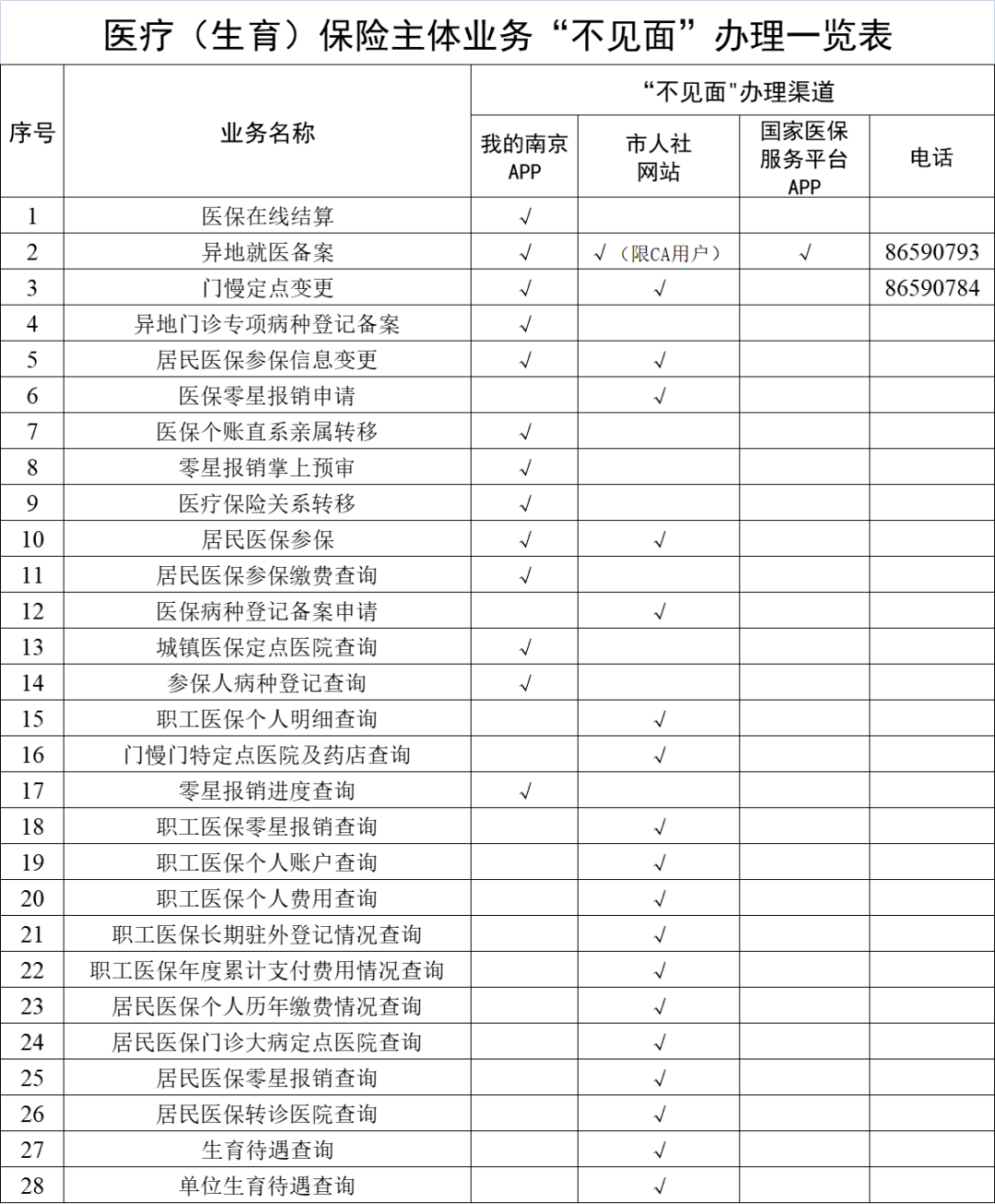 博白最新南京回收医保卡金额方法分析(最方便真实的博白南京回收医保卡金额多少方法)