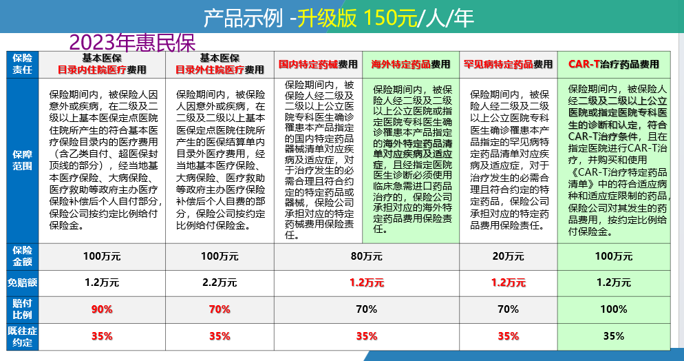 博白最新惠民保险一览表方法分析(最方便真实的博白惠民保险有哪些险种方法)