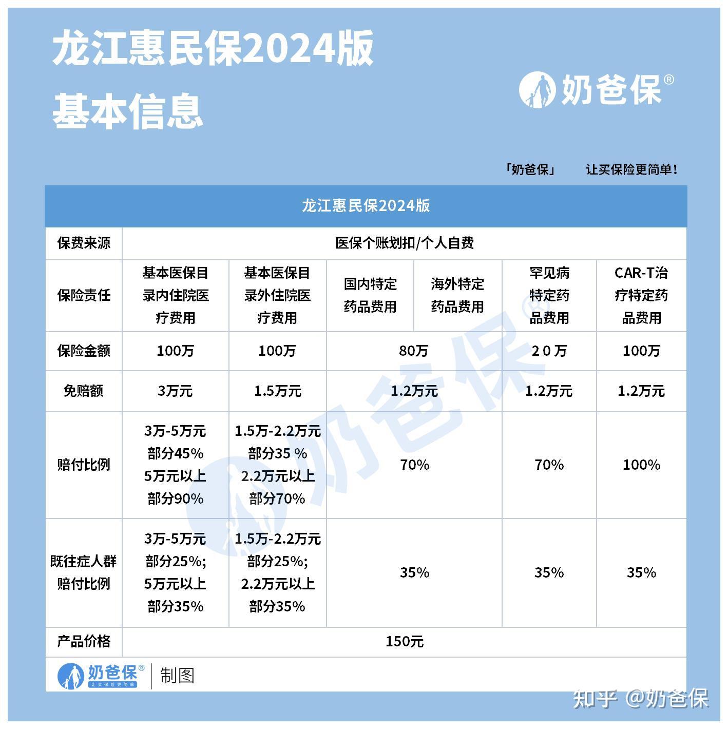 博白最新医保账户惠民保险代扣是什么方法分析(最方便真实的博白惠民保医保卡支付方法)