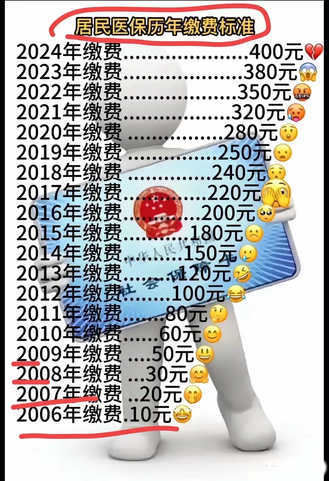 博白最新附近收医保卡钱方法分析(最方便真实的博白哪里有收医保卡钱的地方方法)