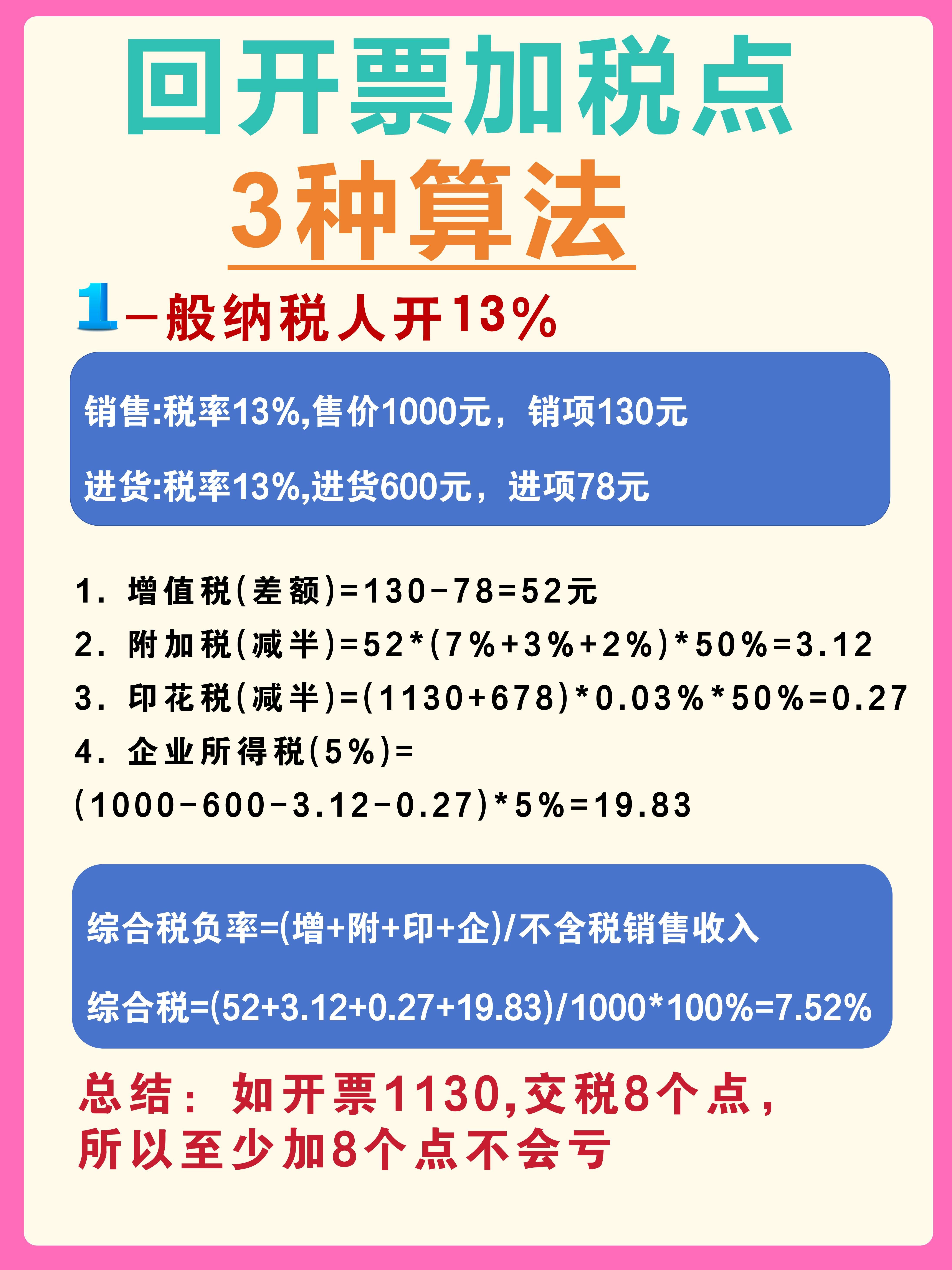 博白最新税率13%是乘以多少方法分析(最方便真实的博白税率13%等于多少方法)